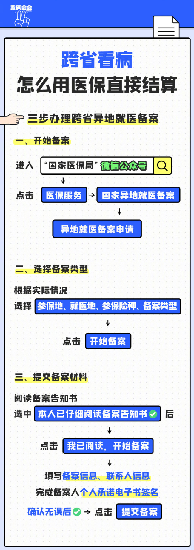 轉(zhuǎn)發(fā)碼住,！跨省就醫(yī)怎么直接用醫(yī)保結(jié)算,，三步辦理跨省異地就醫(yī)備案