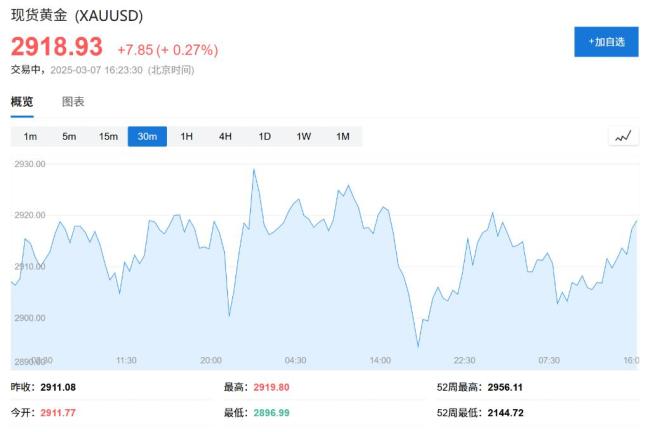 中國央行連續(xù)第四個月擴大黃金儲備 外匯儲備同步增長