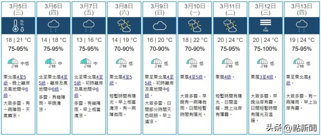 香港一夜又入冬,！多區(qū)氣溫驟降至12度以下