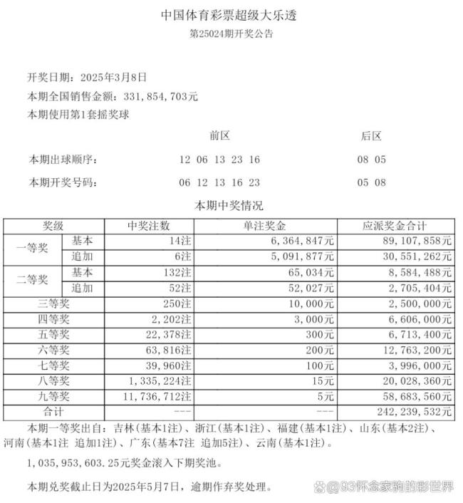 大樂(lè)透井噴14注一等獎(jiǎng) 單注636萬(wàn) 廣東獨(dú)攬7注