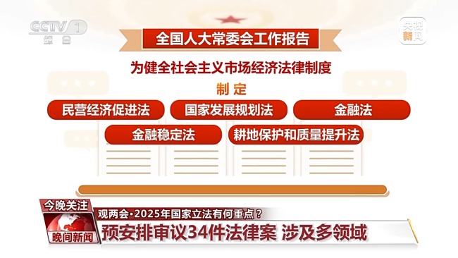 2025年國(guó)家立法有何重點(diǎn)？一文為你全梳理