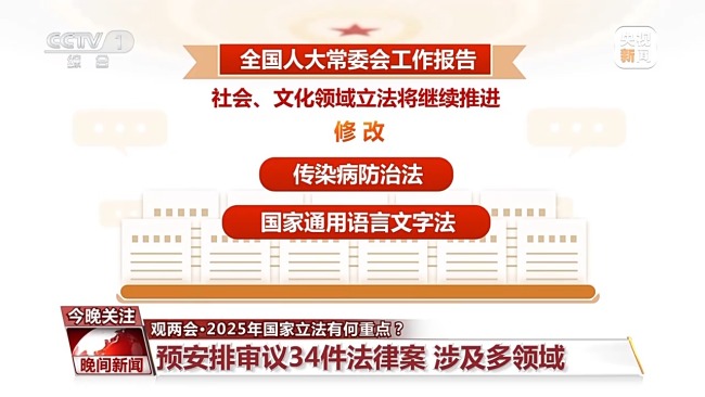 2025年国家立法有何重点？一文为你全梳理