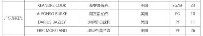 廣東男籃臨時取消吉倫沃特注冊 庫克完成注冊替換