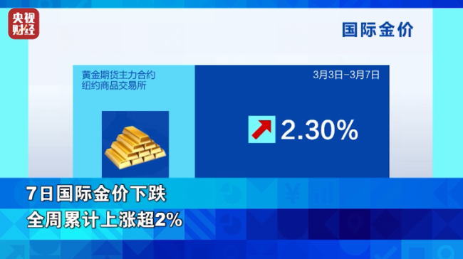 金價一周漲超2% 避險需求助推上漲