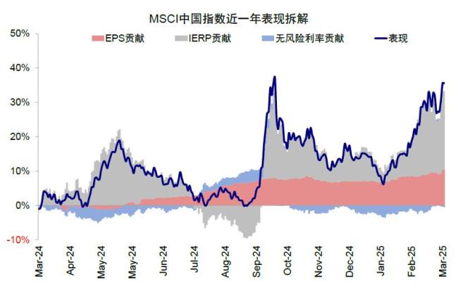 中金：港股還能買嗎？估值修復(fù)空間解析