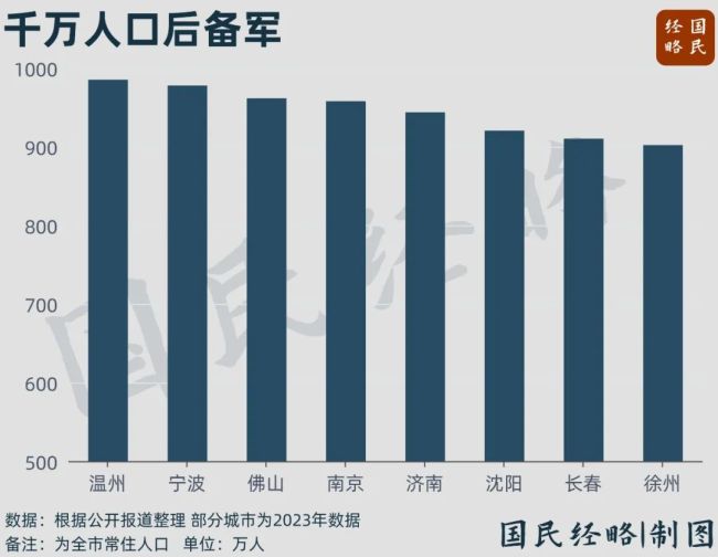 又一個(gè)千萬人口大市誕生了 合肥晉級“雙萬”城市