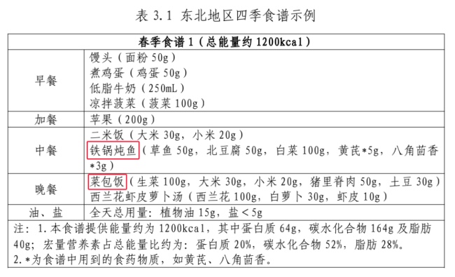 國家版減肥指南來了！權威食譜，細化到地區，全是幹貨→