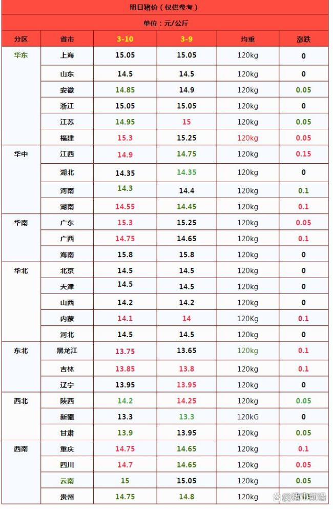 漲了,，漲了,，豬價(jià)上漲“猛抬頭”！供需雙減態(tài)勢(shì)明顯