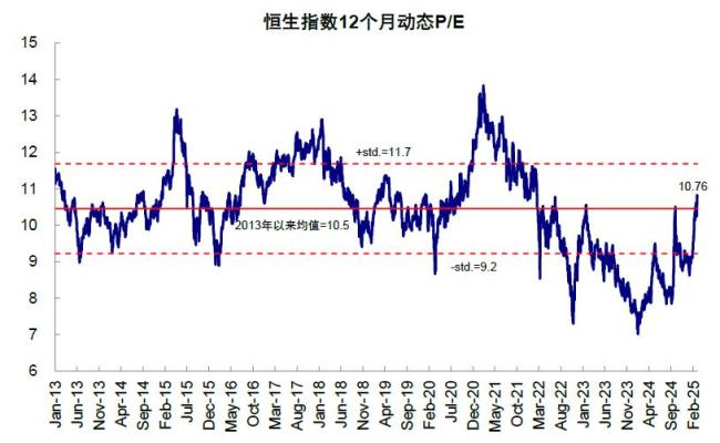 中金：港股還能買嗎？估值修復(fù)空間解析