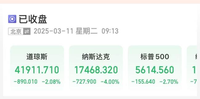 美股七姐妹市值一夜蒸發(fā)5.5萬億 科技股領(lǐng)跌市場