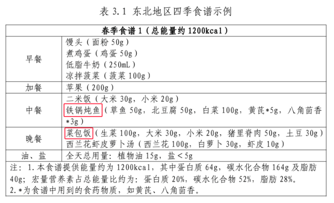 健康減肥該怎么吃,？科學(xué)指南教你瘦身