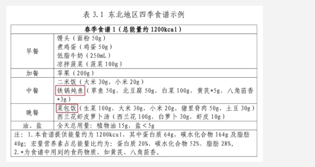 国家版减肥指南来了！权威食谱，细化到地区