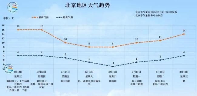 北京发布沙尘蓝色预警 傍晚前后影响京城