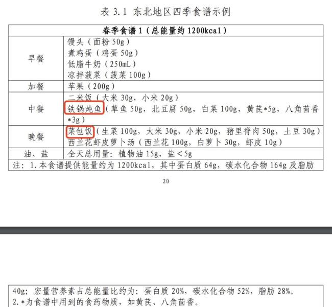 全国人大代表的减重指南 科学减肥新行动