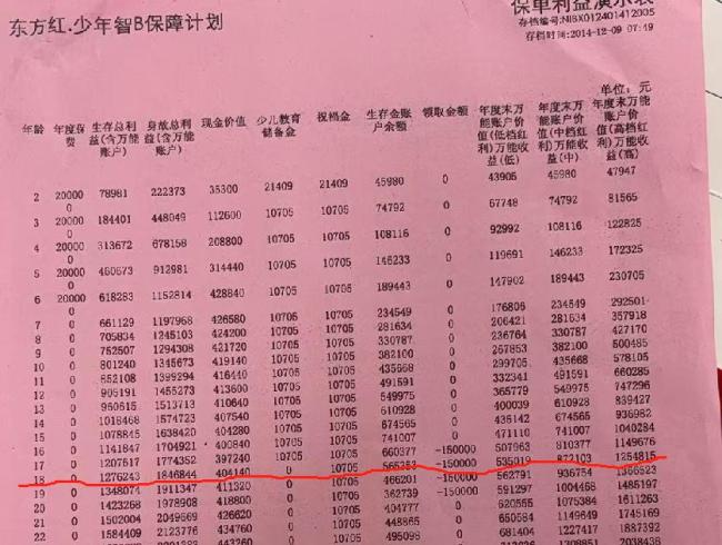 7岁买的保险要60岁才能全取出 合同条款引发争议