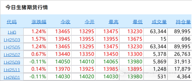 豬價(jià)又漲了,！豬價(jià)最低點(diǎn)已經(jīng)過(guò)去？ 養(yǎng)殖端惜售情緒增強(qiáng)