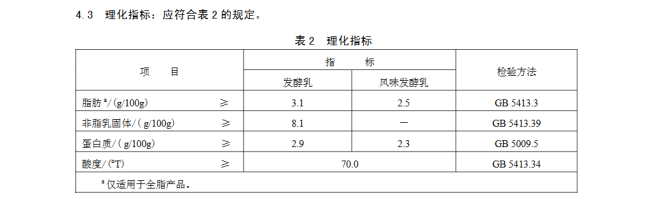 低价假酸奶背后的猫腻 标签误导消费者