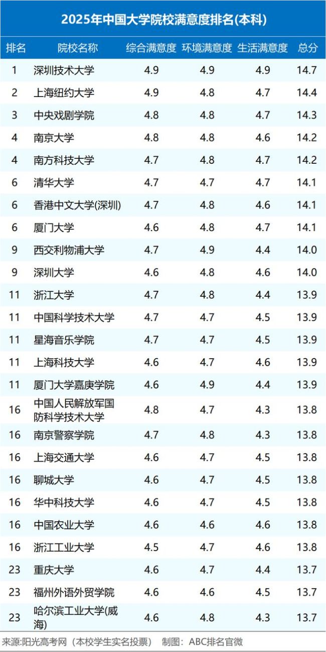 武漢大學(xué)2025年復(fù)試線出爐 藝術(shù)類專業(yè)招生簡章已公布