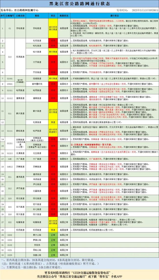 黑龙江20条高速全线封闭