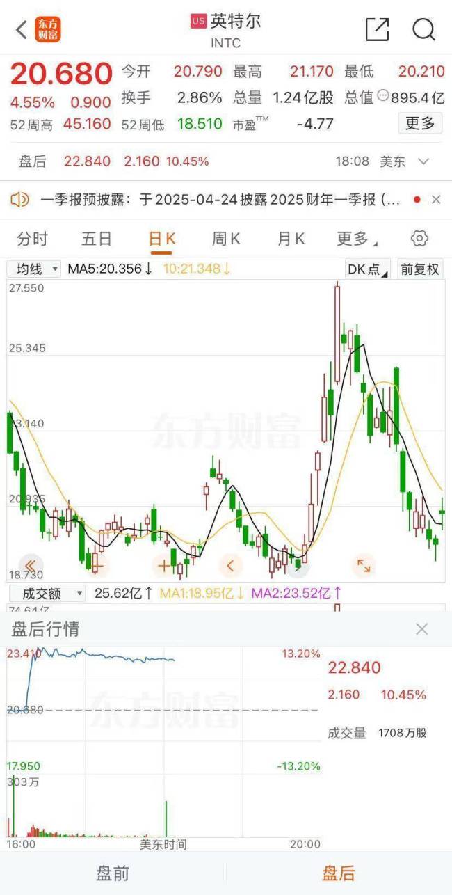 特斯拉漲超7% 市值大增4000億元 美股科技股普漲