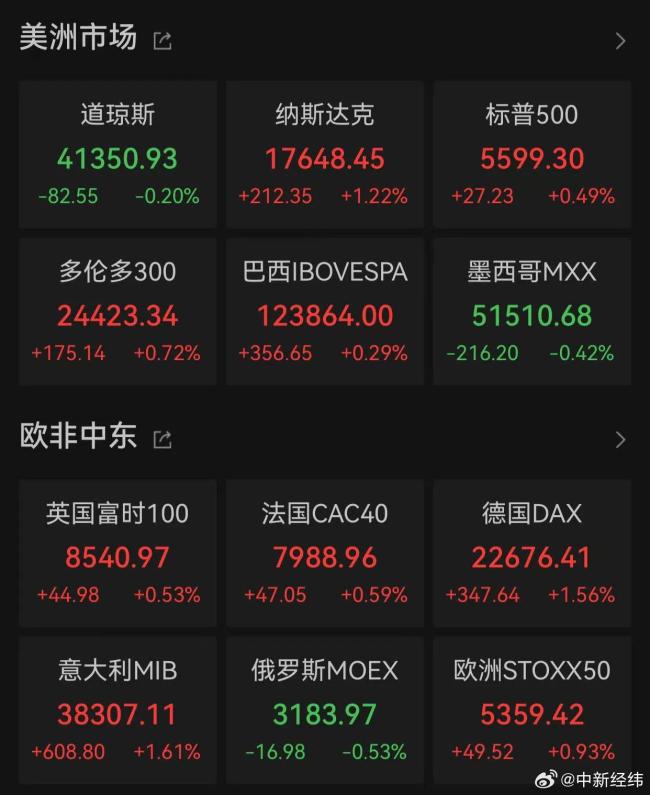 特斯拉股價大漲超7%