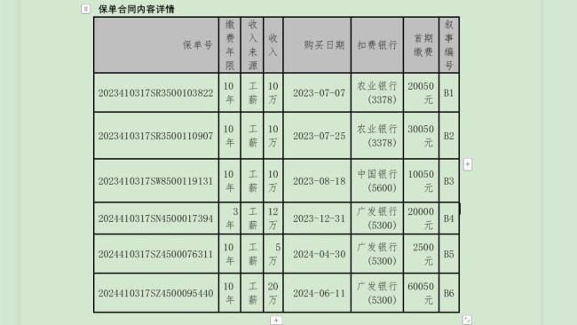 老人被中國(guó)人壽誘導(dǎo)貸款買14萬保險(xiǎn) 免費(fèi)禮品背后的陷阱