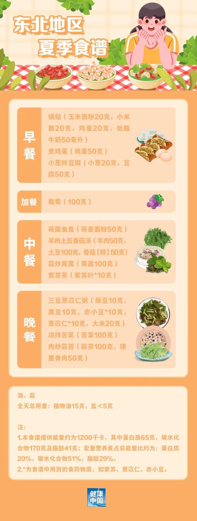 如何科學(xué)“減肥”,，這份“食譜”請收好！