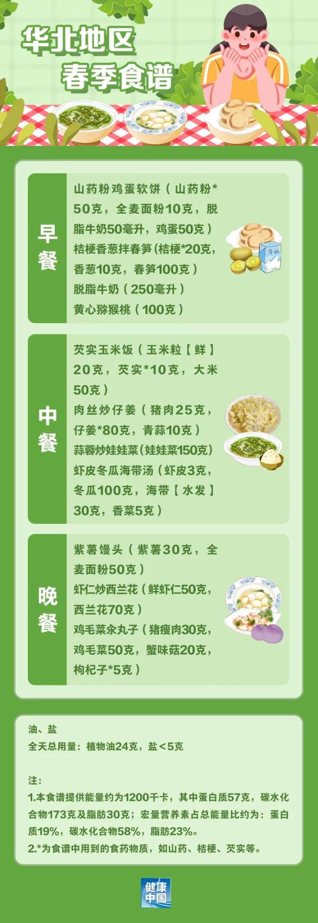 如何科學(xué)“減肥”,，這份“食譜”請收好,！