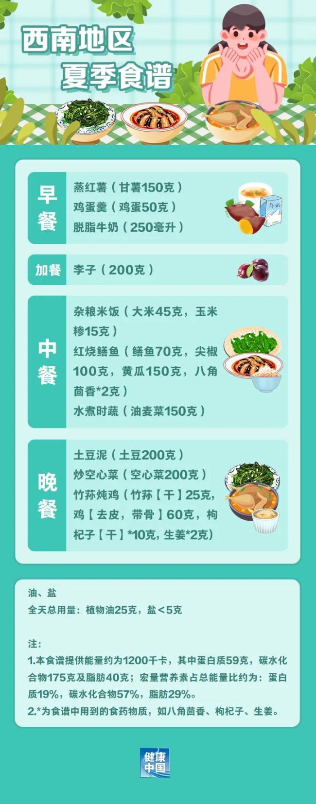 如何科學(xué)“減肥”,，這份“食譜”請收好！