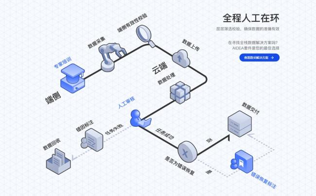 智元機(jī)器人沖刺億級數(shù)據(jù)“涌現(xiàn)” 邁向智能新紀(jì)元