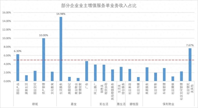 誰推動了物業(yè)費“降價潮”