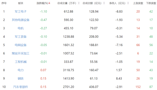 A股三大指數(shù)大漲 滬指站穩(wěn)3400點 市場情緒回暖