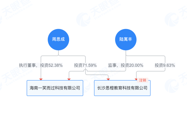 周思成否認(rèn)腿姐參與 指控文都教育造謠