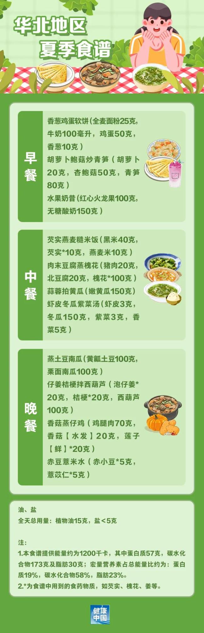 如何科學(xué)“減肥”，這份“食譜”請收好,！