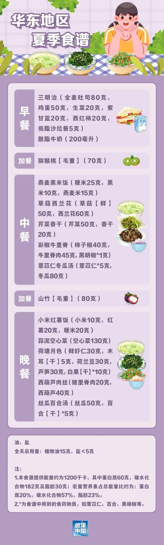 如何科學(xué)“減肥”,，這份“食譜”請收好！