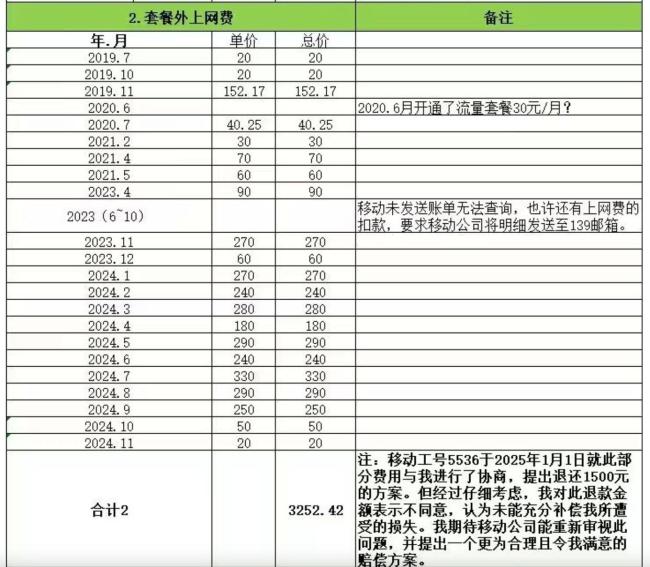 手機套餐“圍剿”老年人 不明扣費引爭議