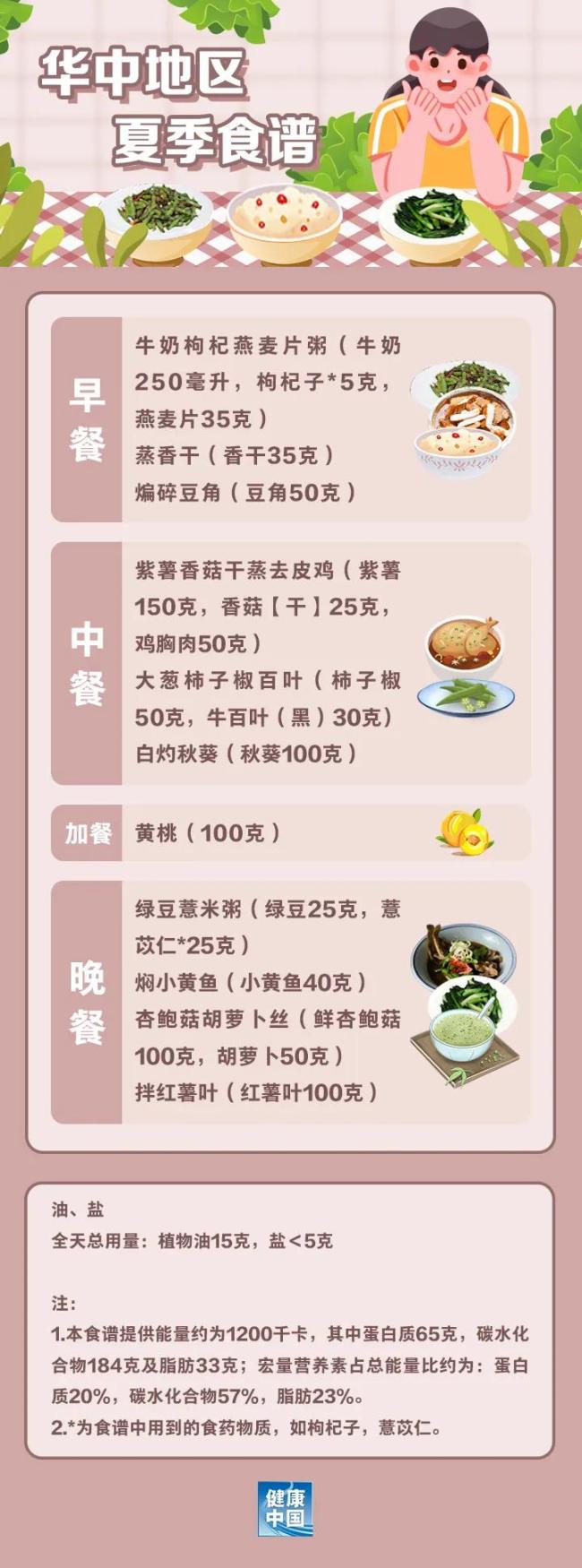 如何科學(xué)“減肥”,，這份“食譜”請收好,！