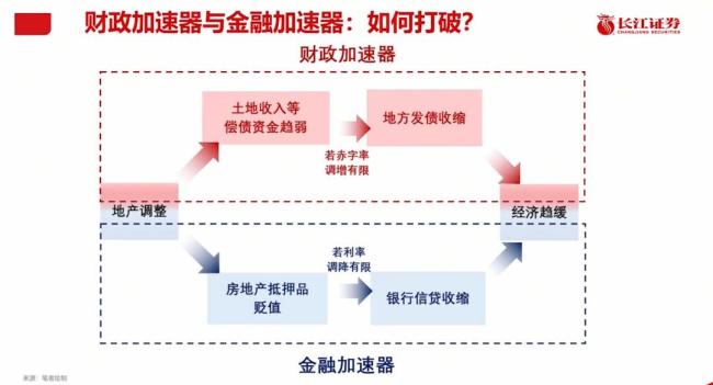 專家：房地產(chǎn)止跌回穩(wěn)需框架性突破 政策力度與預(yù)期管理關(guān)鍵