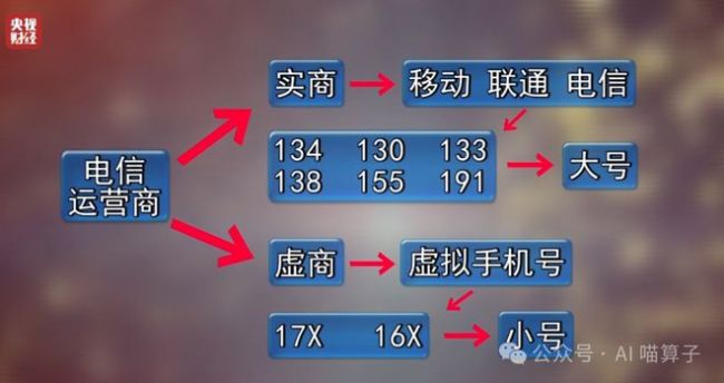 騷擾電話如何精準(zhǔn)找到你 個(gè)人信息被鎖定的背后