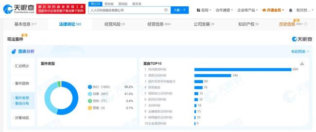 借貸寶涉及多起民間借貸糾紛 315晚會點名隱身放貸人問題