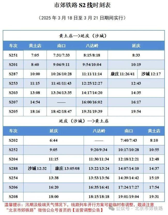 北京市郊鐵路S2線列車運(yùn)行圖調(diào)整