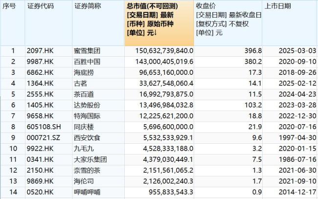 平價的蜜雪冰城擁有豁免權(quán)嗎