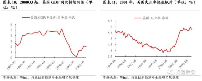 為何A股能走出罕見的獨立行情 中美經(jīng)濟周期錯位所致