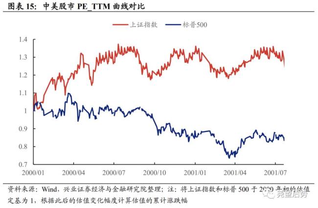 為何A股能走出罕見的獨(dú)立行情 中美經(jīng)濟(jì)周期錯(cuò)位所致