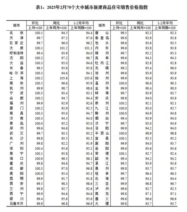 深圳一二手房價漲幅居一線城市之首 五連漲勢頭強勁