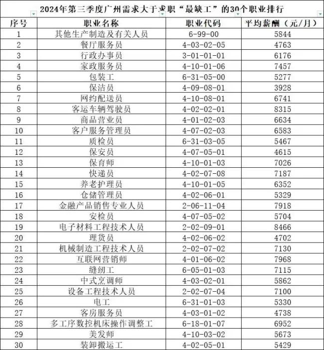 最敢生的省份也開(kāi)始"搶人"了 春招季人才競(jìng)爭(zhēng)白熱化