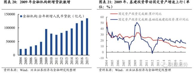 為何A股能走出罕見的獨(dú)立行情 中美經(jīng)濟(jì)周期錯位所致