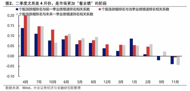 博主：A股春季行情逐步進(jìn)入下半場 指數(shù)震蕩結(jié)構(gòu)為王