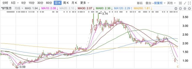 曾經(jīng)的東北首富被終身禁入證券市場 財(cái)務(wù)造假引發(fā)退市危機(jī)