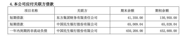 曾經(jīng)的東北首富被終身禁入證券市場 財(cái)務(wù)造假引發(fā)退市危機(jī)